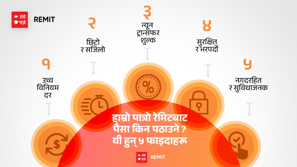 हाम्रो पात्रो रेमिटबाट हाम्रो पे मा पैसा पठाउँदा वालेटमा १०० रुपैयाँ बोनस