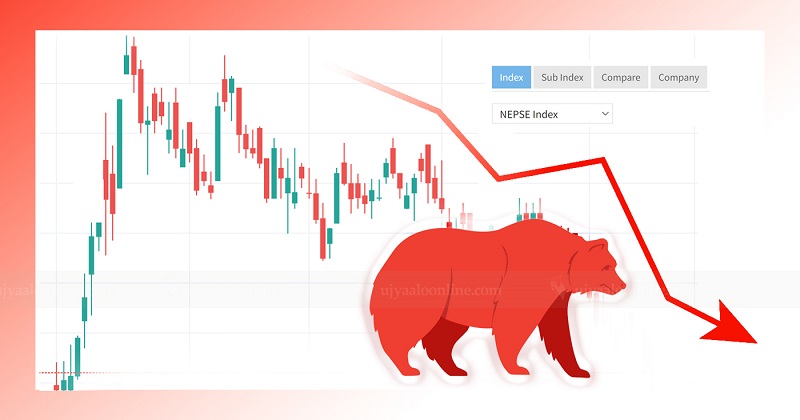 लगातार चौथो दिन पनि शेयर बजार घट्यो, ४ अर्ब २९ करोड रुपैयाँको कारोबार
