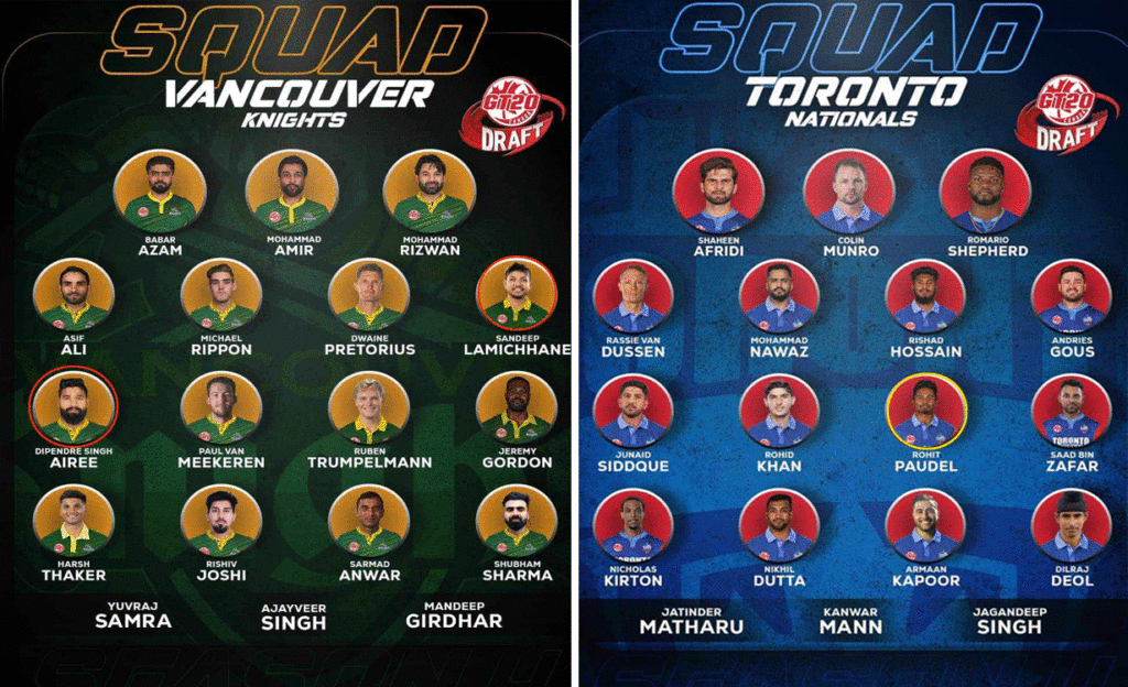 रोहित, दीपेन्द्र र सन्दीपले ग्लोबल टी-२० क्यानडा क्रिकेट लिग खेल्ने