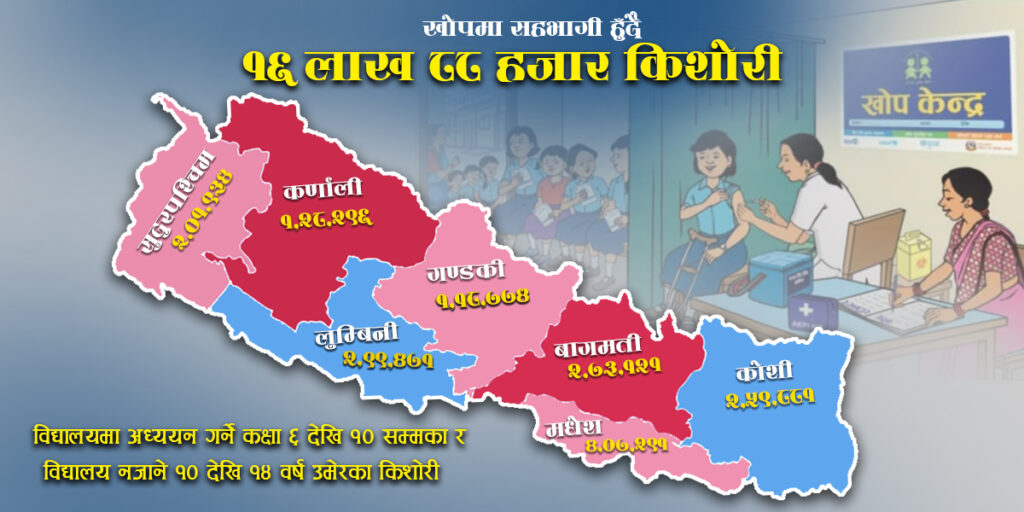 विद्यालय जाने र नजाने १० देखि १४ वर्षका किशोरीलाई निःशुल्क खोप