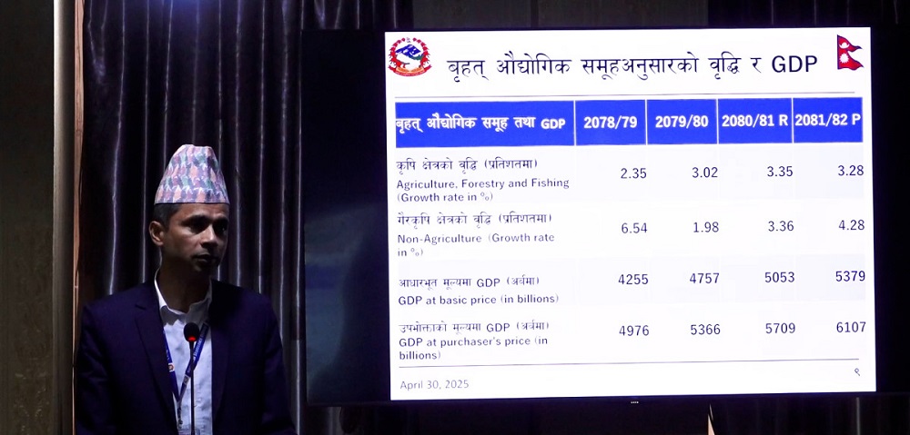 अर्थतन्त्रको आकार ६१ खर्ब सात अर्ब पुग्ने अनुमान, आर्थिक वृद्धि ४.६१ प्रतिशत