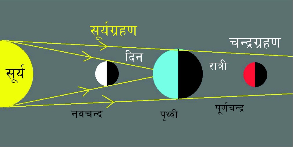 आज राति खग्रास चन्द्रग्रहणः शतभिषा र पूर्वभाद्रपदा नक्षत्र एवं कुम्भ राशिलाई अति कष्ट