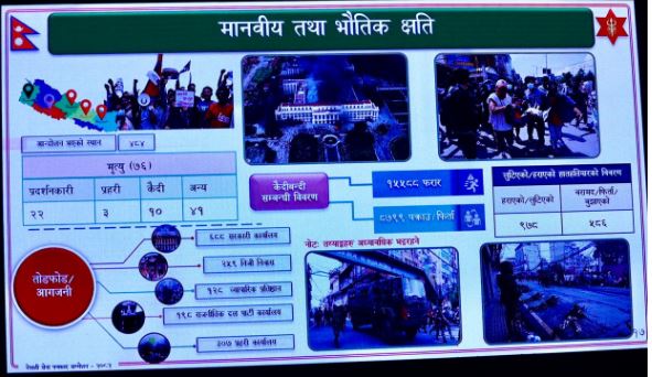 जेनजी विद्रोहमा ७६ जनाको ज्यान, सेनाको रिपोर्टमा २२ प्रदर्शनकारीको मृत्यु पुष्टि