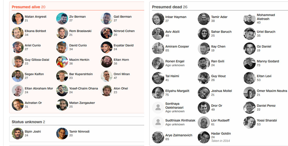 हमासले जीवित छाड्न लागेका २० जनाको सूचीमा छैनन् विपिन जोशी
